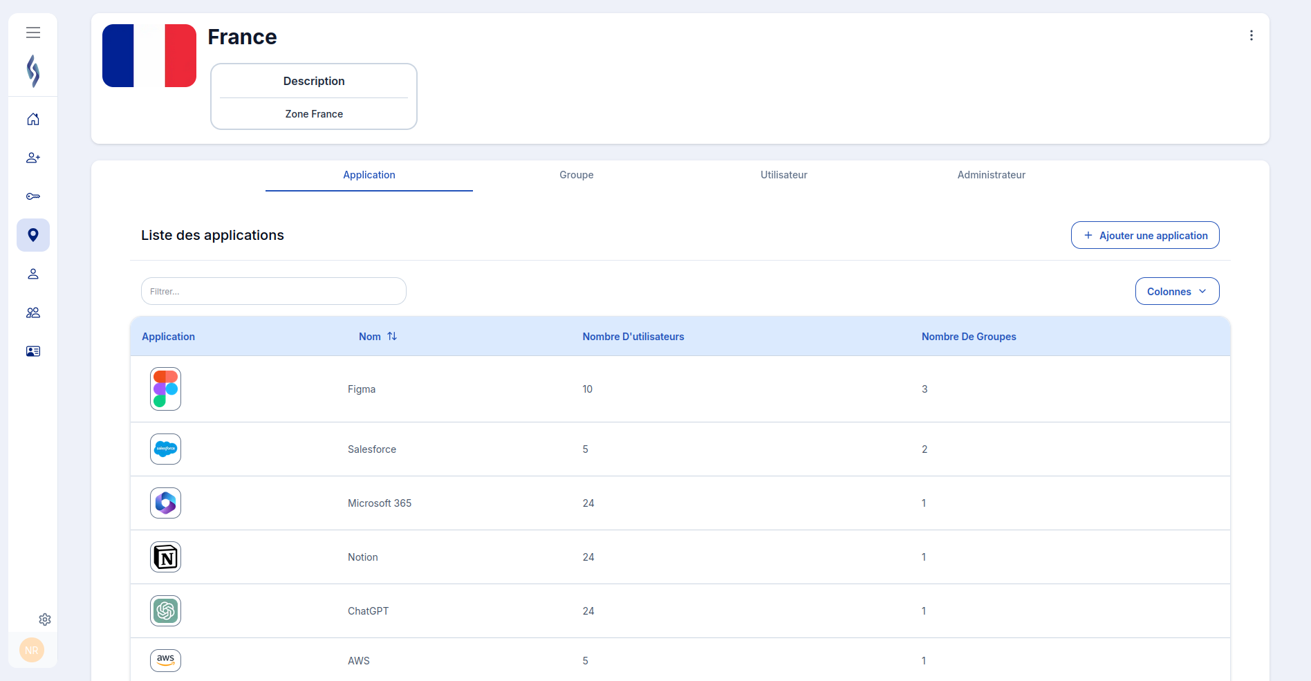 authentification blockchain